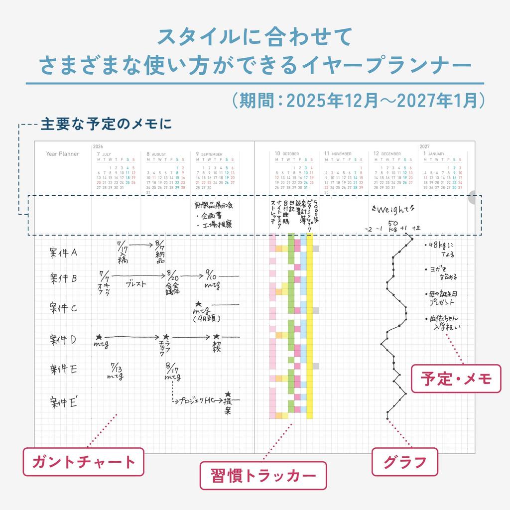 Kokuyo 2026 Campus Soft Ring Monthly Starts December 2025 Diary, Block, A5, Black, Ni-SMND-A5-26,