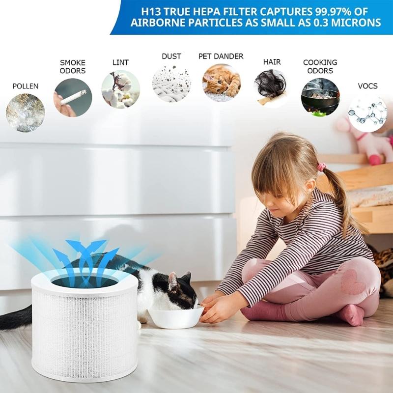 Replacement Air Purifier Filter Suitable for LEVOIT-Core Mini/Mini-RF HEPA 360-Degree Activated Carbon Filtration 2 Pack