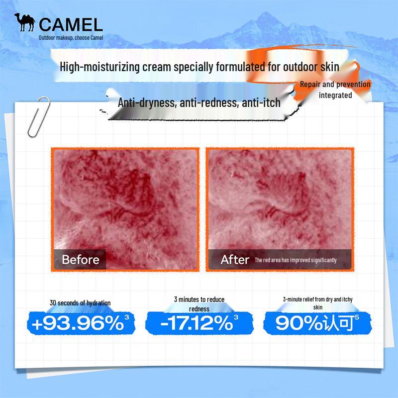 Camel Hydrating & Repair Creams for Face & Body