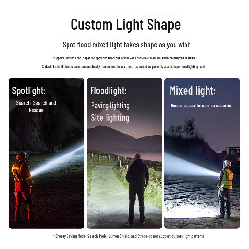 NITECORE EX7 High-Performance Work Light