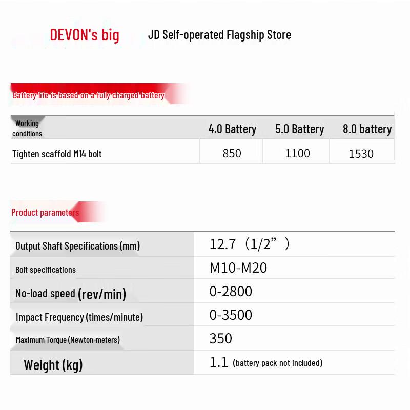Devon 20V Borstlös Sladdlös Slagnyckel, 350N·m Vridmoment CN-kontakt (adapter ingår)