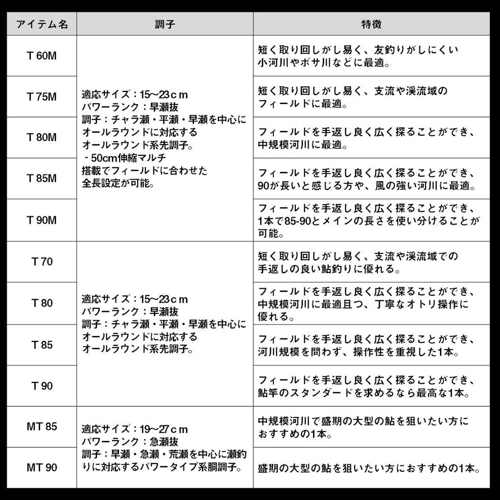 Daiwa Avancer T 85M Ayu Fishing Rod