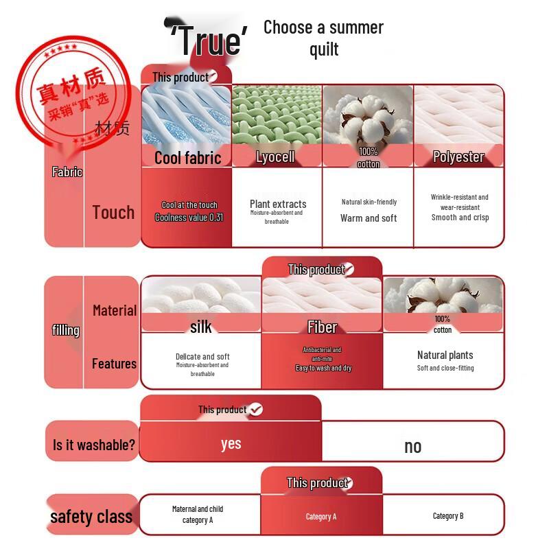 Hengyuanxiang Taoyao Antibacterial Ice Cool Summer Quilt
