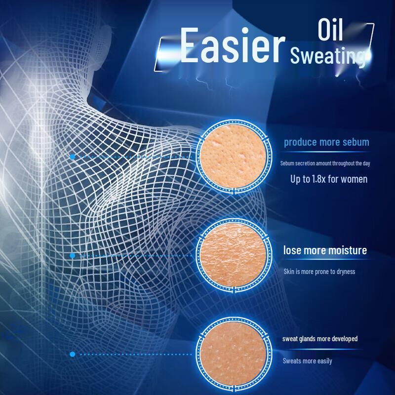 Clear Men Oil Control & Moisture Balance Body Wash