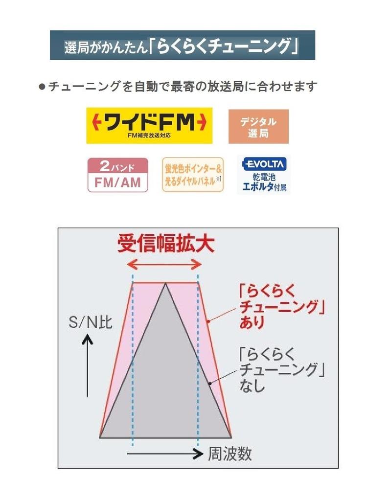 Panasonic FM/AM 2-Band Receiver RF-NA35-S