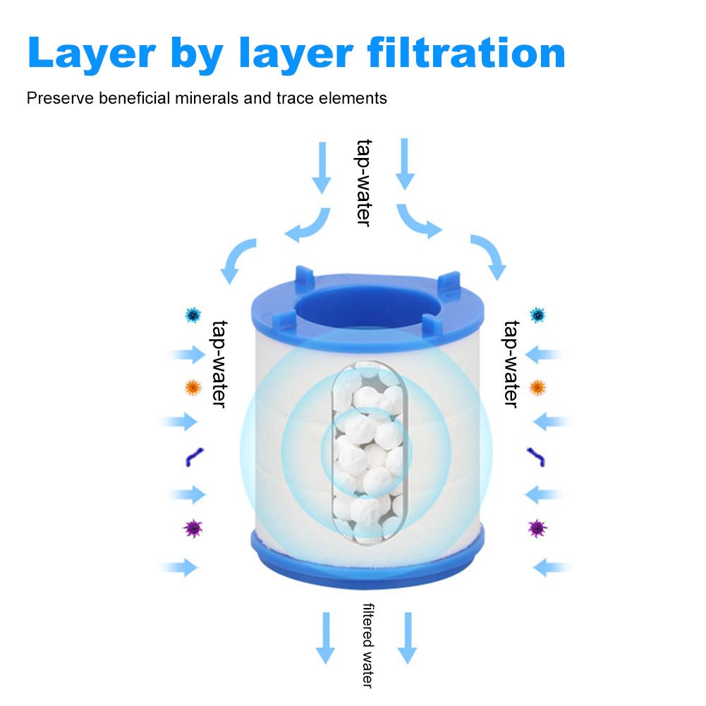 360stupňový filtr na vodu z kohoutku, vyměnitelný filtrační prvek, nástavec na odvápňování kohoutku, snadná instalace a výměna, vhodný pro kohoutek