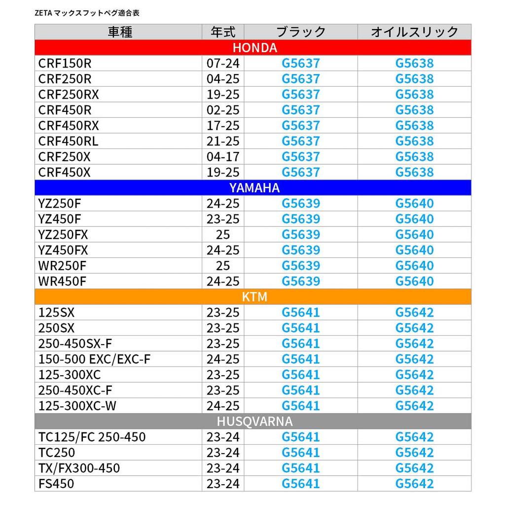 ZETA Racing MAX Foot Pegs, KTM/HUSQVARNA, Slick, Front and Rear Width 2.4 Inches