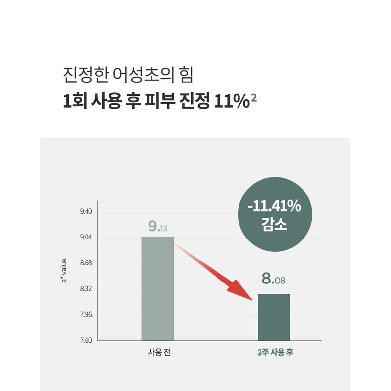 Anua - Heartleaf 77 Soothing Mask
