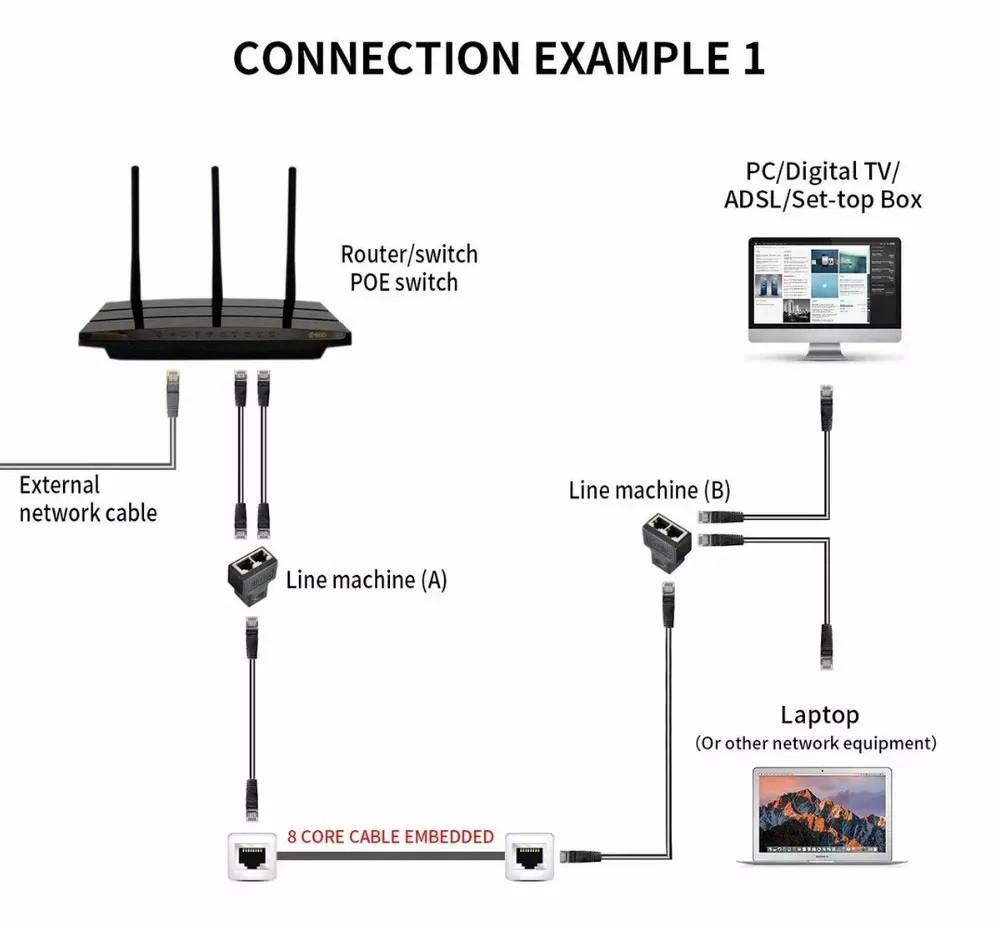 Splitter Splitter for Internet Cable SUNROZ RJ45 LAN - 2 X RJ-45 Ethernet Connector (2 Pcs) (A58457-2)