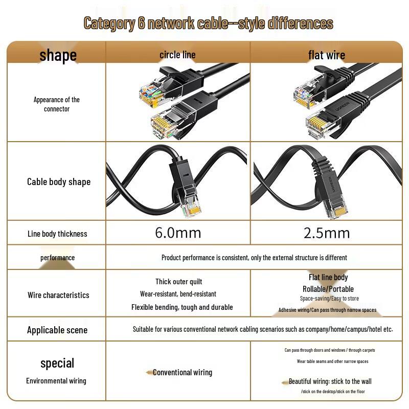 UGREEN Flat Cat6 Gigabit Ethernet Network Cable