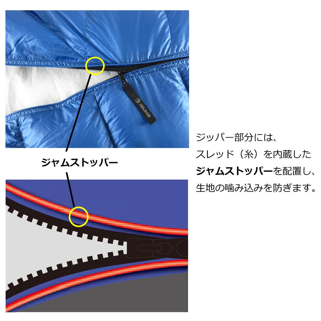 Isca Air Plus 280 Bluestone Body Size 78 (shoulder Width) X 210 (total Length) Cm Storage Size 14 X 24 Cm