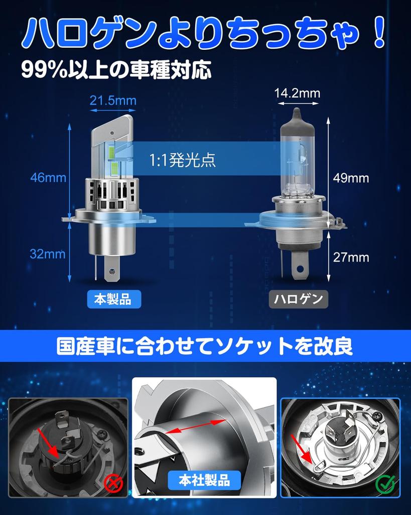 SUPAREE H4 LED Headlight, Explosive Light, Compatible with Vehicle Inspection, 6500K, 30,000 lm, Hi/lo