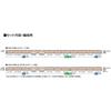 Tomytec Tomix N Gauge Jr E233 0 Series Chuo liNe Basic Set Model traiN 98889