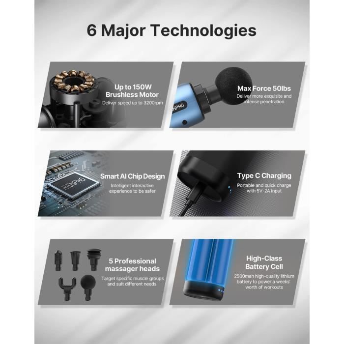Pistolet De Massage Musculaire - RENPHO - Massage Gun - 5 Vitesses - 5 Têtes De Massage - Léger 1,5 Lb