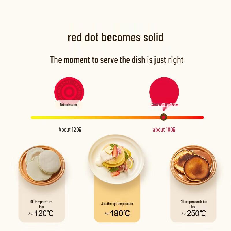 Supor Lightweight Fire Red Dot Non-stick Wok