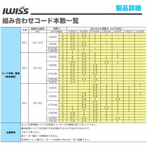IWISS Insulated Closed End Connectors CE1/2/5, Crimping Tool, Crimping Pliers, Ratchet Type, IWS-103