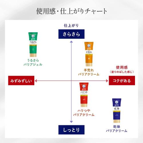 Mentholatum Medicated Hand Veil Moisturizing Gel 70g x 3 Set + Gokujun Sachet Included