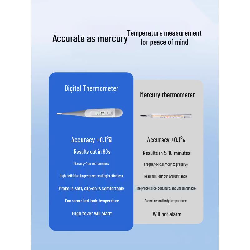 Baby-Safe Precision Digital Thermometer for Underarm and Oral Use