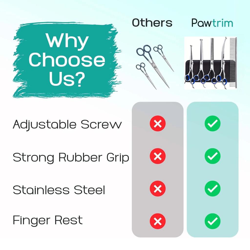 5 In 1 Professional Dogs Grooming Scissors Set Stainless Steel Dog and Cat Hair Thinning Shears with Safety Round Tip for Pet