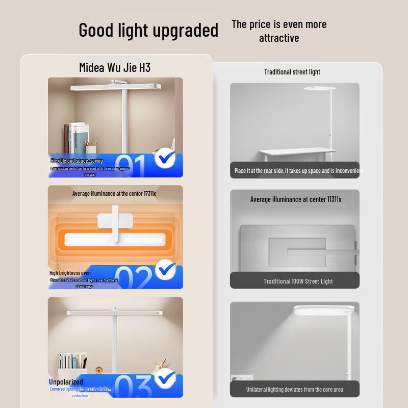 Midea Wujie H3 Eye-Protection Full Spectrum LED Desk Lamp