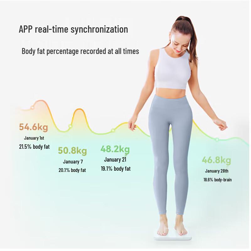 WOLONOW Smart Body Fat Scale (CN Version)
