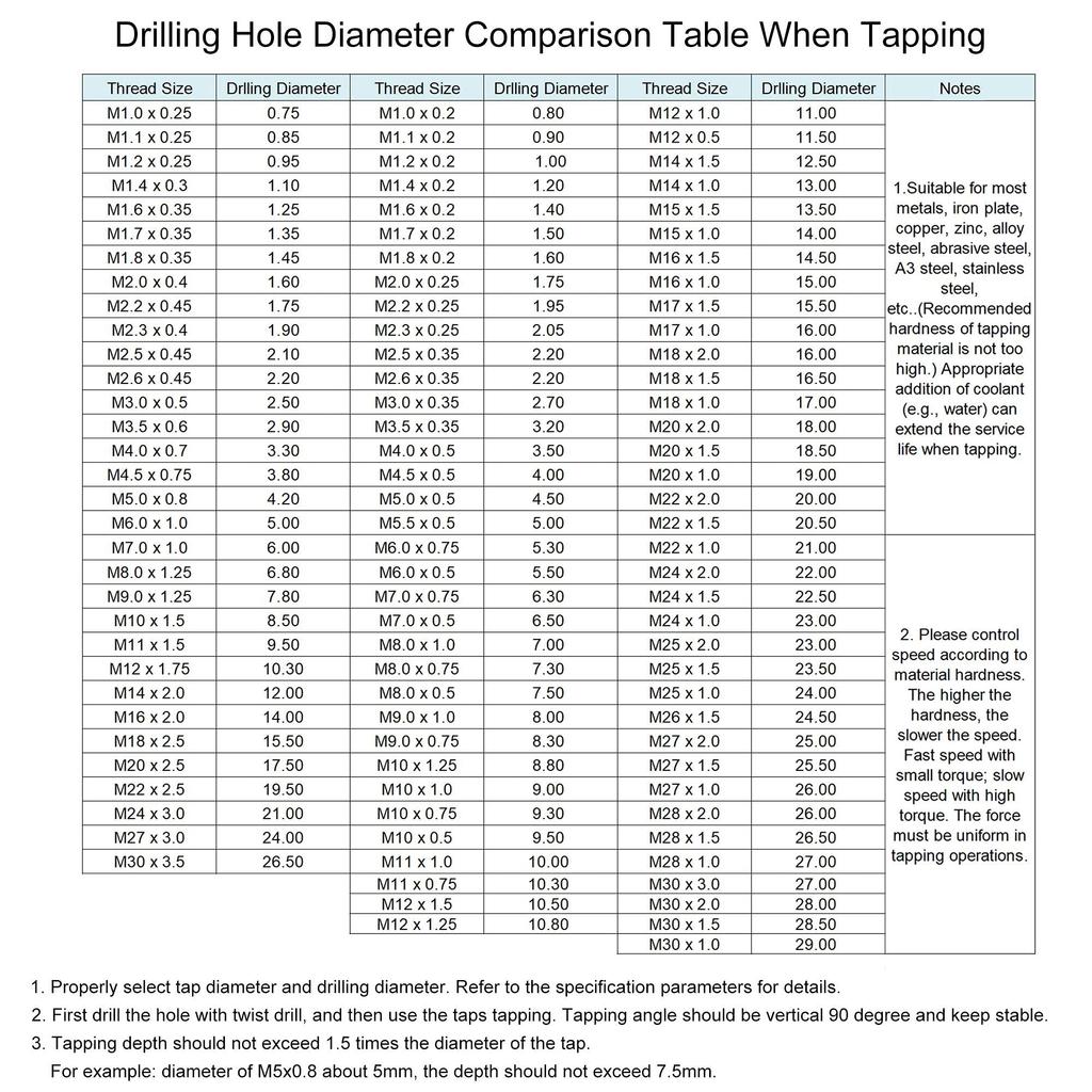 uxcell Machine Micro Thread Tap Thread Milling Machine Tap Screw Tap Metric M1.7 x