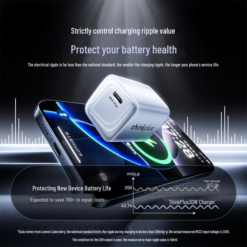 Lenovo ThinkPlus 30W GaN USB-C Charger