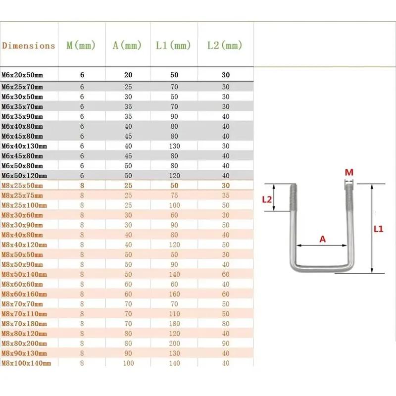 2 Seturi Clemă Pătrată Durabilă din Fier cu Deflector Șurub U pentru Țeavă Unghi Drept Șurub Pătrat M6
