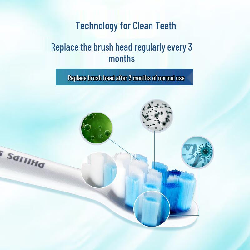 

Philips Sonicare HX9033 Gum Care Electric Toothbrush Heads