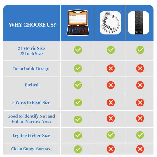 Shamiina 44-Piece Nut and Bolt Thread Checker, Bolt and Nut Identification Tool, Thread Checker