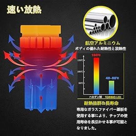 TORIBIO T10 LED Position Compatible with DC12V and Super with 24 3014 for Interior License Plate and More 4-Piece Lamps, 24V, White, Bright, Built-in