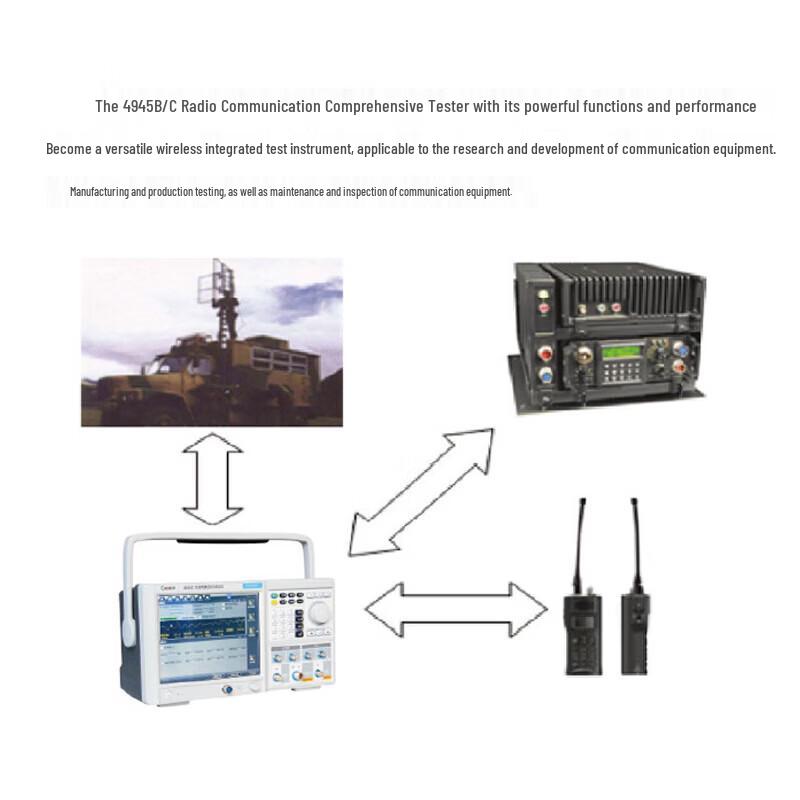 Ceyear 4945-S03 Frequency Hopping Signal Generation Software