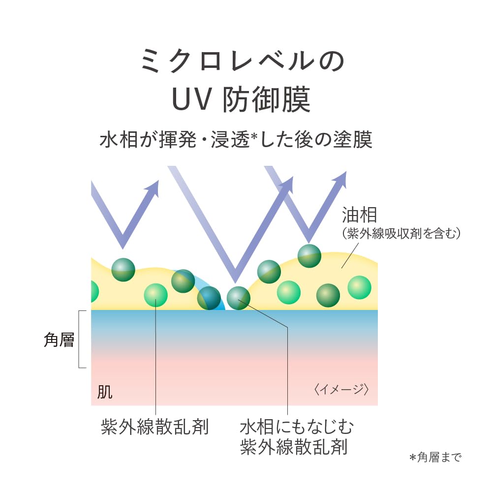 est UV Protection Milk UV Milk Smooth Chamomilla ET Emulsion, 30ml, SPF50+ PA++++, Sweat-Resistant, UV, Fresh, Spreadable, Texture,