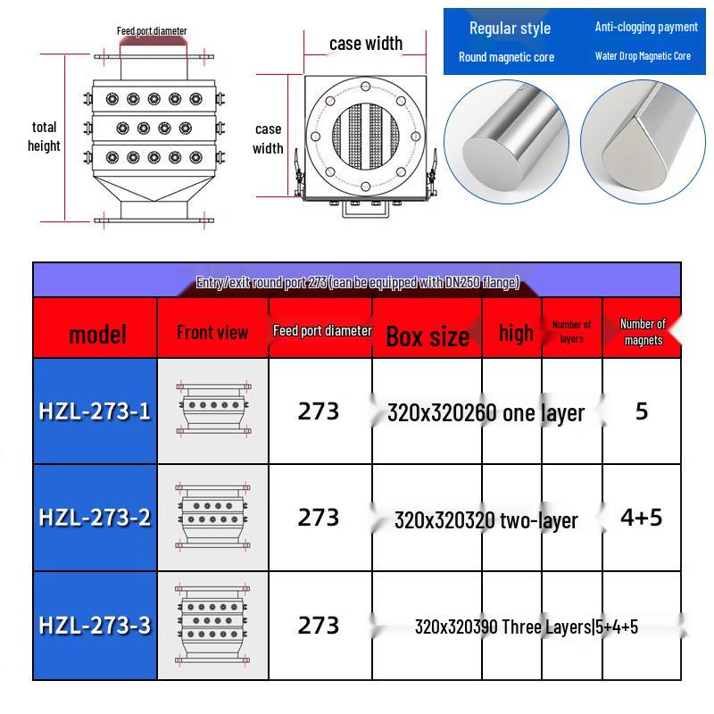 Drawer-Type Pipeline Magnetic Iron Filter