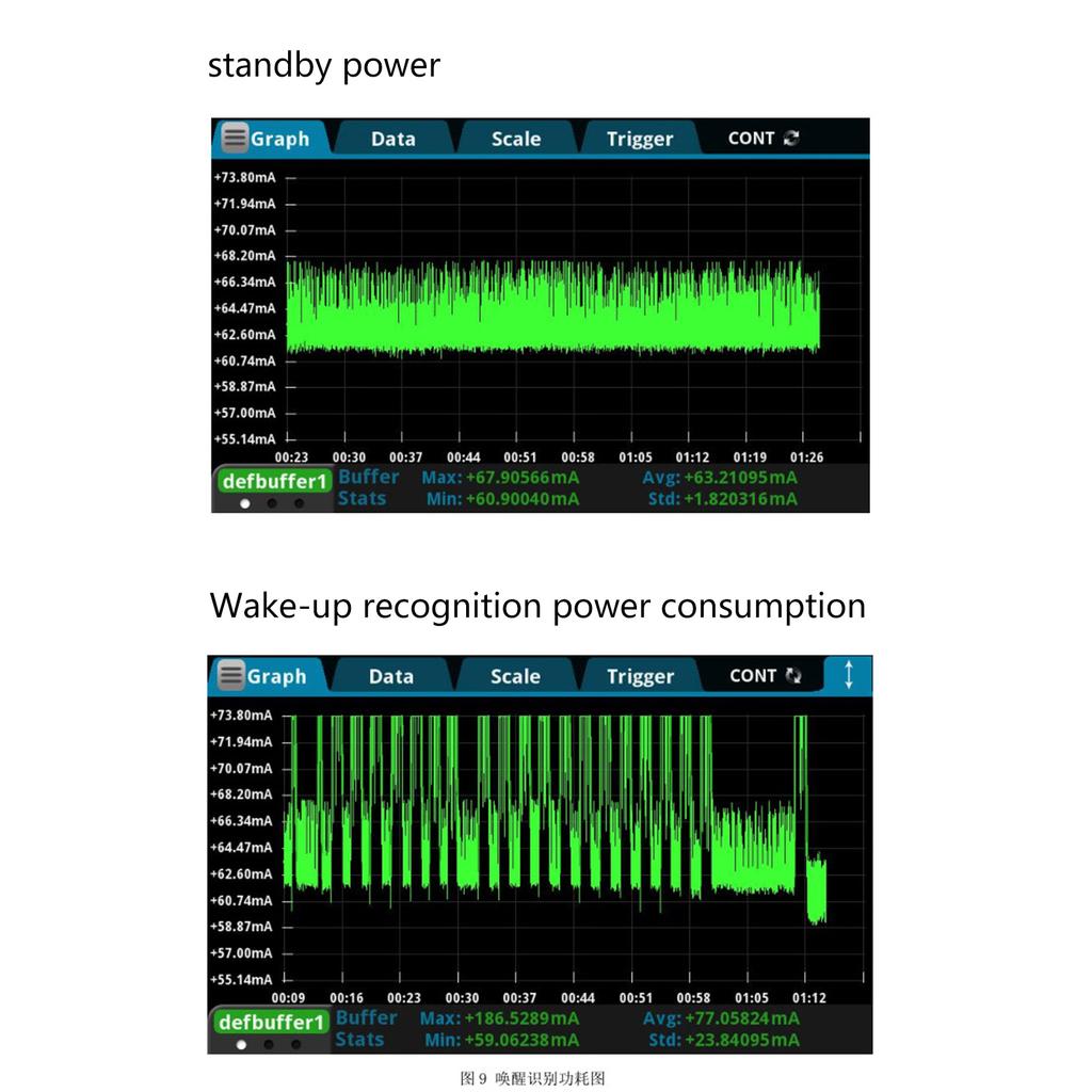 Dual-Channel DAC Output Voice Recognition Control Module Serial Port Wake-up Words HLK-V20 Wireless Intelligent Controll