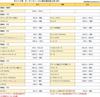 [Gn001] Toyota Daihatsu Audio Wiring Audio Harness Audio Wiring (10P / 6P) [Prius Hiace