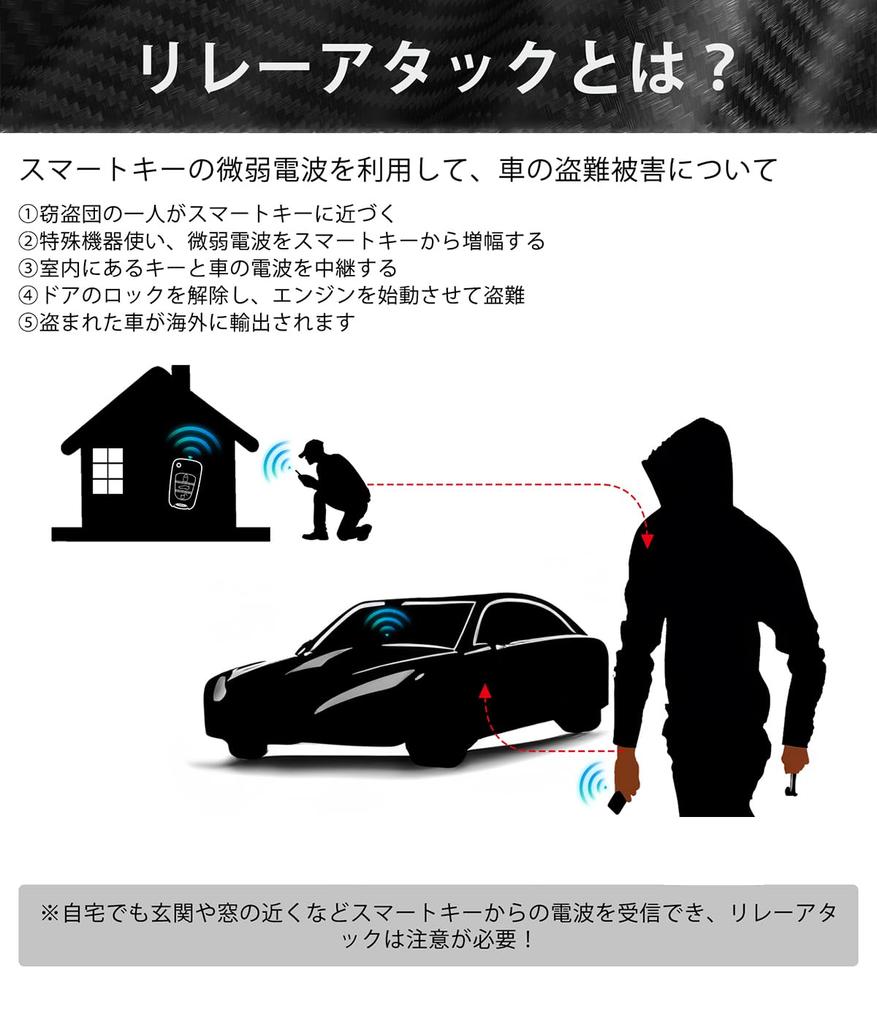 CigaMaTe Relay Attack Prevention Key Case, Radio Wave Blocking Key Case, Smart Key, Radio