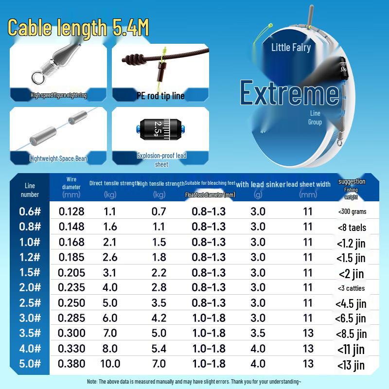 

Xiao Feng Xian Reinforced Nylon Fishing Mainline Line No. 1.5
