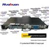 Rede – Modems e Routers