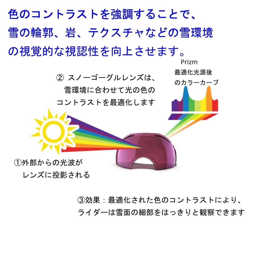 NAOTACK Lyžařské brýle s dvojitým odnímatelným UV pouzdrem a úložným vakem Unisex pro sníh a motocykly Zrcadlové, Sklíčko, Magnetické, Ochrana, Proti zamlžování,