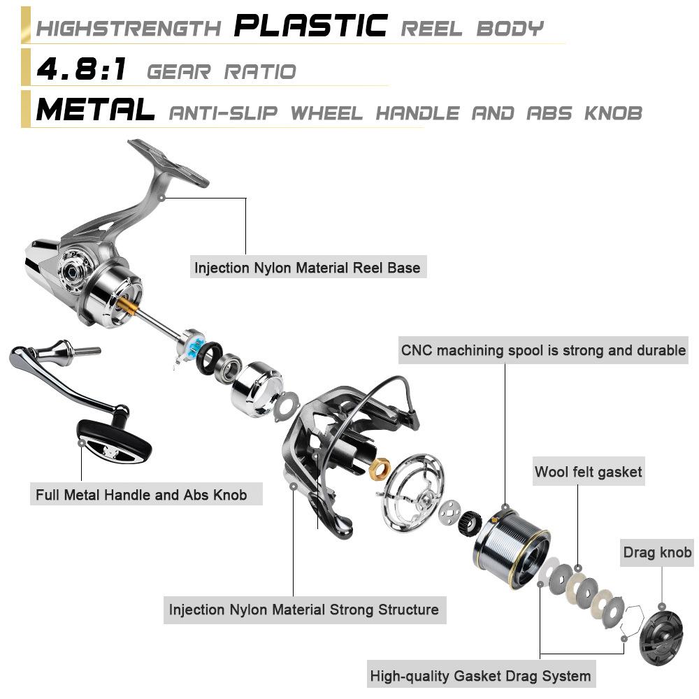 Metal Fishing Wheel 4.8:1 Ultra Long Throw Fishing Wheel 6+1BB 18KG Pull Fishing Wheel Sea Fishing Boat Fishing Wheel