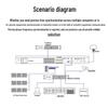 Zhongtianhengke BeiDou/GPS/4G Network Time Server