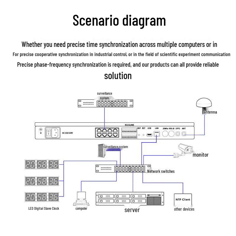 Zhongtianhengke BeiDou/GPS/4G Network Time Server