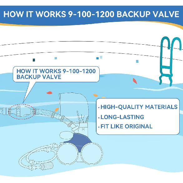 Upgraded 9-100-1200 Backup Valve for Polaris 360 Pool Cleaner, White, Polymer Blend Body, 2 Ports, 1.5" Inlet & Outlet, Compatible with Polaris 360 &