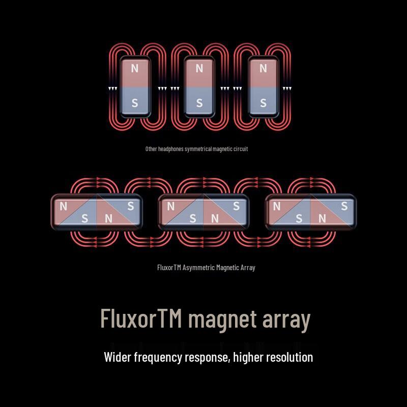 Edifier STAX SPIRIT S3 Planar Bluetooth Headphones