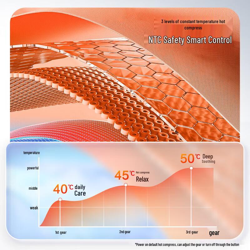 HAIER HHZ-J503Z Neck and Shoulder Massager Shawl CN Plug (adapter Included)