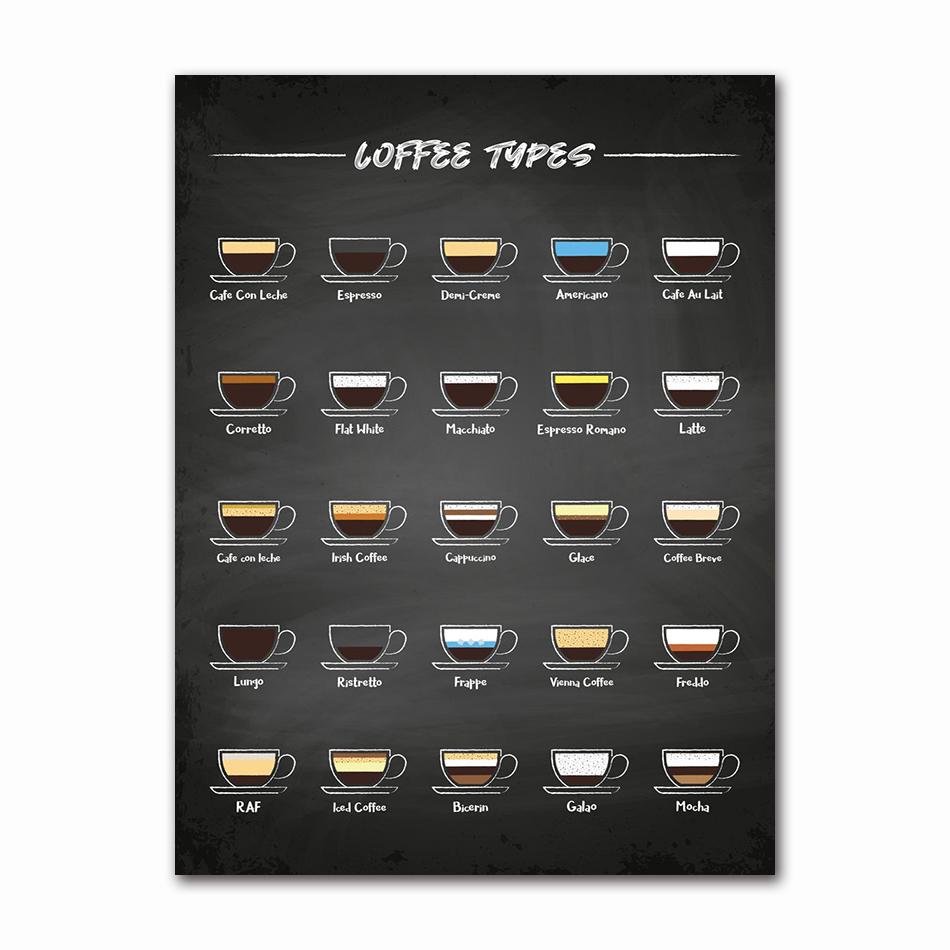 Kitchen Bars Cafe Posters Vintage Coffee Canvas Paintings Nordic Coffee Menu Wall Art Prints Pictures for Living Room Home Decor