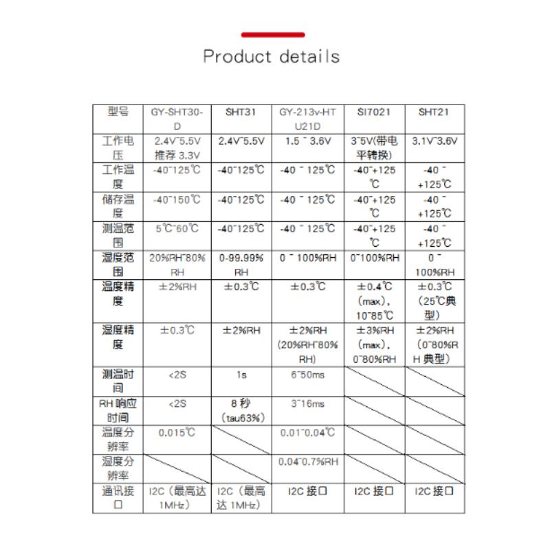 Sht31 Sht30 Temperature Sht31-D Humidity Sensor Module Microcontroller Iic I2C Breakout Weather 3V 5V Compliant For Arduono