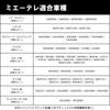 Noanoa90 Miethere BASIC Basic TV Kit, Made in Japan, Toyota, TV Kit, TV Canceller,