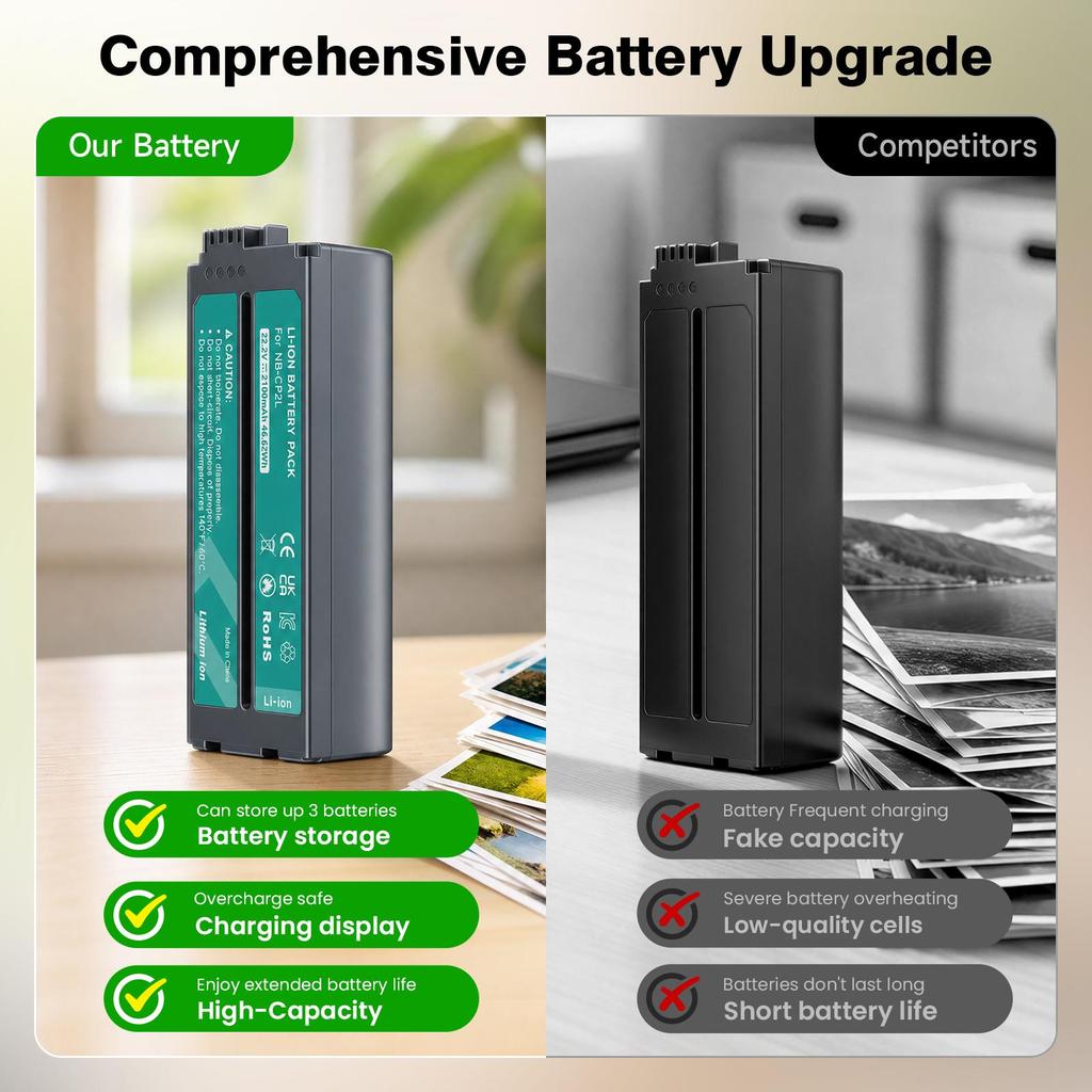 NB-CP2LH NB-CP2L 2100mAh Rechargeable Battery For Canon Photo Printer Selphy CP1500 CP1300 CP1200 CP910 CP900 CP100+LED Charger